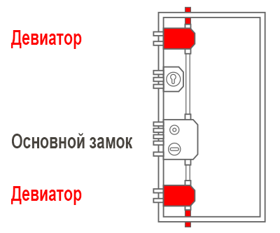 крабовая система схема